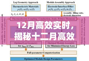揭秘十二月高效實(shí)時(shí)秘訣，提升效率的關(guān)鍵要點(diǎn)解析