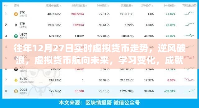 虛擬貨幣走勢分析，逆風(fēng)破浪，航向未來的自信與夢想之路
