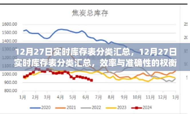 12月27日實(shí)時(shí)庫(kù)存表分類(lèi)匯總，效率與準(zhǔn)確性的挑戰(zhàn)