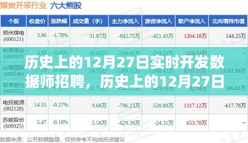 歷史上的12月27日，實時開發(fā)數(shù)據(jù)師招聘之旅啟動！