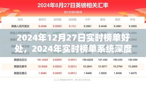 2024年實(shí)時榜單系統(tǒng)深度解析，優(yōu)勢、體驗(yàn)與目標(biāo)用戶分析