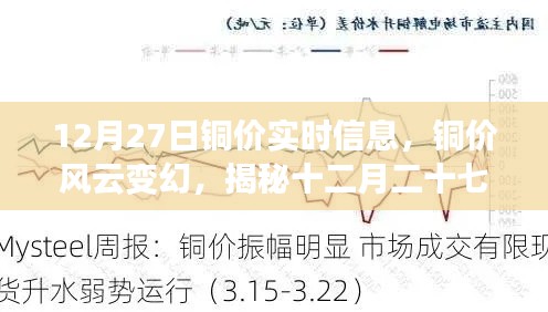 揭秘銅價(jià)風(fēng)云變幻，十二月二十七日市場(chǎng)波動(dòng)背后的故事與實(shí)時(shí)信息解析