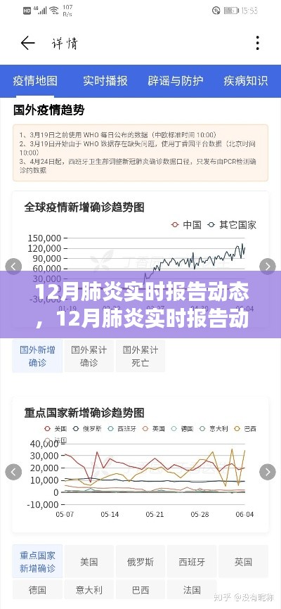 12月肺炎實時報告動態(tài)，全面指南與詳解