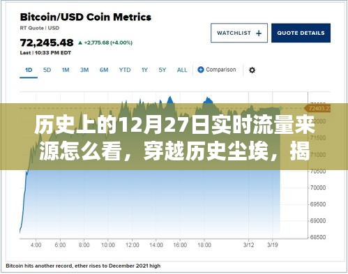 揭秘歷史與現(xiàn)實(shí)交匯的流量高峰，12月27日背后的數(shù)據(jù)洪流重塑實(shí)時(shí)流量紀(jì)元！