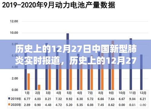 歷史上的12月27日，中國新型肺炎實時報道及其背后的勵志故事概述