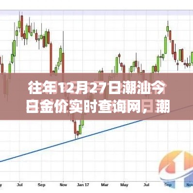 12月27日潮汕黃金市場(chǎng)，今日金價(jià)實(shí)時(shí)查詢與黃金市場(chǎng)歷史回眸