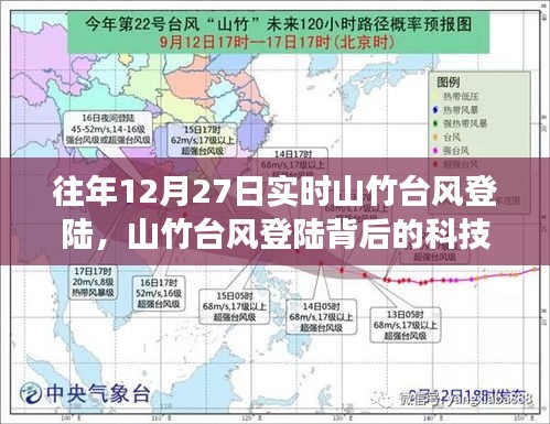 山竹臺(tái)風(fēng)背后的科技力量，智能氣象監(jiān)測(cè)設(shè)備引領(lǐng)生活變革！