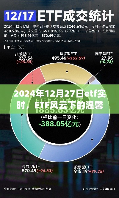 ETF風(fēng)云下的溫馨日常與奇遇，2024年12月27日的ETF實時觀察