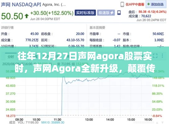 聲網(wǎng)Agora全新升級引領實時互動新紀元，12月27日股票實時分析
