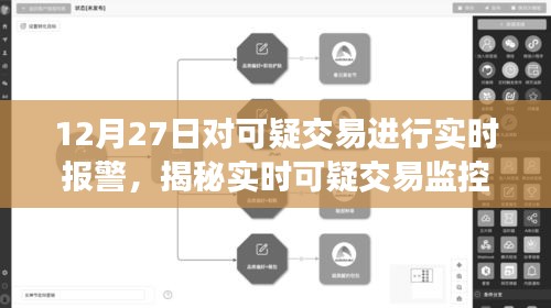 揭秘實時可疑交易監(jiān)控體系，以12月27日為例，洞悉交易安全新動態(tài)及實時報警機制