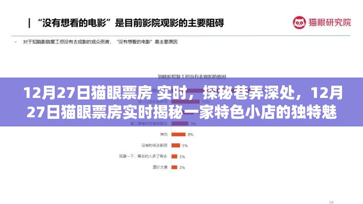 探秘巷弄深處的獨特魅力，12月27日貓眼票房實時揭曉特色小店的秘密