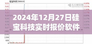 硅寶科技實(shí)時(shí)報(bào)價(jià)軟件，掌握變化，自信成就未來之旅