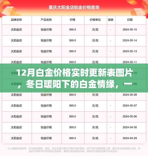 冬日白金情緣，金價(jià)實(shí)時(shí)更新與友情故事交織的奇緣