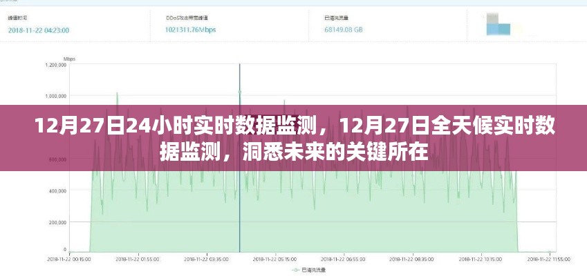12月27日全天候?qū)崟r(shí)數(shù)據(jù)監(jiān)測(cè)，洞悉未來(lái)關(guān)鍵趨勢(shì)
