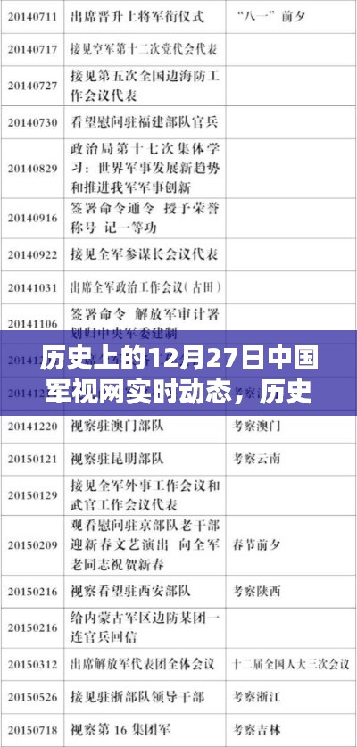歷史上的12月27日中國軍視網(wǎng)實(shí)時動態(tài)概覽，軍視網(wǎng)實(shí)時更新回顧