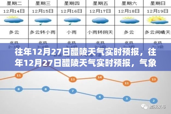 往年12月27日醴陵天氣實時預報，氣象分析與應對指南