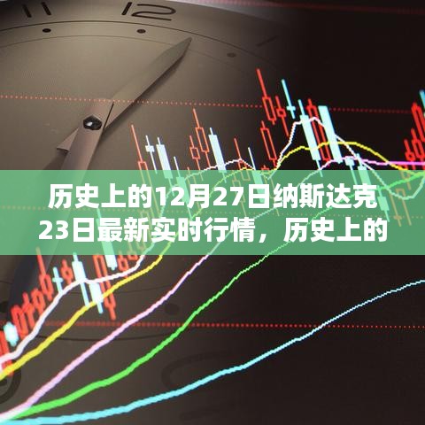 歷史上的今天與未來(lái)，納斯達(dá)克實(shí)時(shí)行情激發(fā)的勵(lì)志篇章——12月27日最新實(shí)時(shí)行情回顧與展望