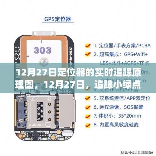 追蹤小綠點背后的暖心故事，定位器的實時追蹤原理詳解