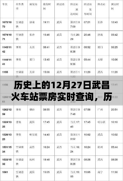 歷史上的武昌火車站票房實(shí)時(shí)查詢里程碑，揭秘十二月二十七日的里程碑時(shí)刻