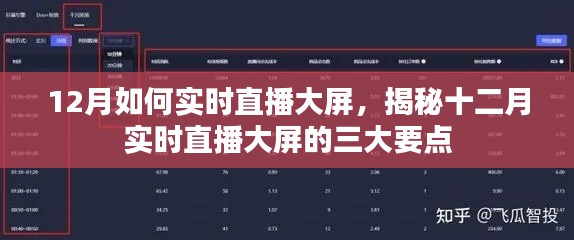 揭秘十二月實(shí)時(shí)直播大屏的關(guān)鍵，三大要點(diǎn)與如何實(shí)時(shí)直播設(shè)置指南