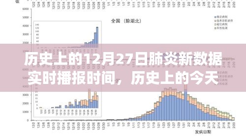 歷史上的肺炎疫情播報，揭秘十二月二十七日新數(shù)據(jù)實時播報背后的故事