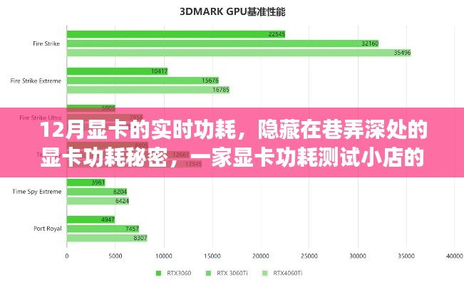 巷弄深處的秘密，揭秘顯卡功耗測試之旅，探索顯卡實(shí)時功耗的奧秘