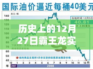 歷史上的霸王龍價(jià)格走勢(shì)揭秘，12月27日?qǐng)D表分析，小紅書(shū)熱文分享