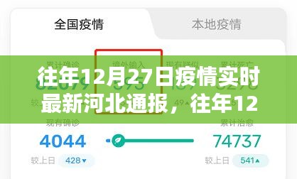 河北疫情通報詳解，往年12月27日疫情實時更新信息解讀