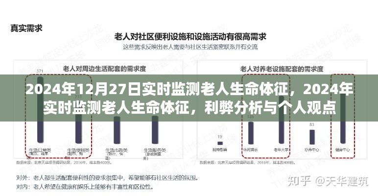 實時監(jiān)測老人生命體征的利弊分析與個人觀點，在即將到來的2024年中的觀察與思考