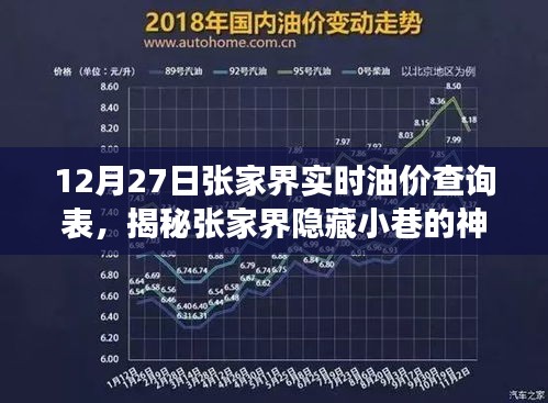 揭秘張家界油價背后的秘密，實時油價查詢表與隱藏小巷的神秘加油站故事