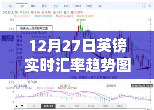 12月27日英鎊匯率動態(tài)及趨勢圖表解析，財(cái)富隨匯率波動的深度洞察