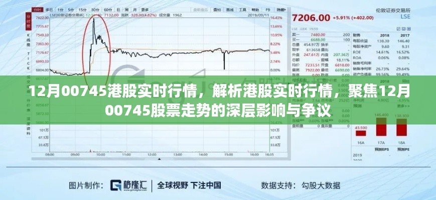 12月00745港股實時行情深度解析，股票走勢、影響與爭議關注焦點