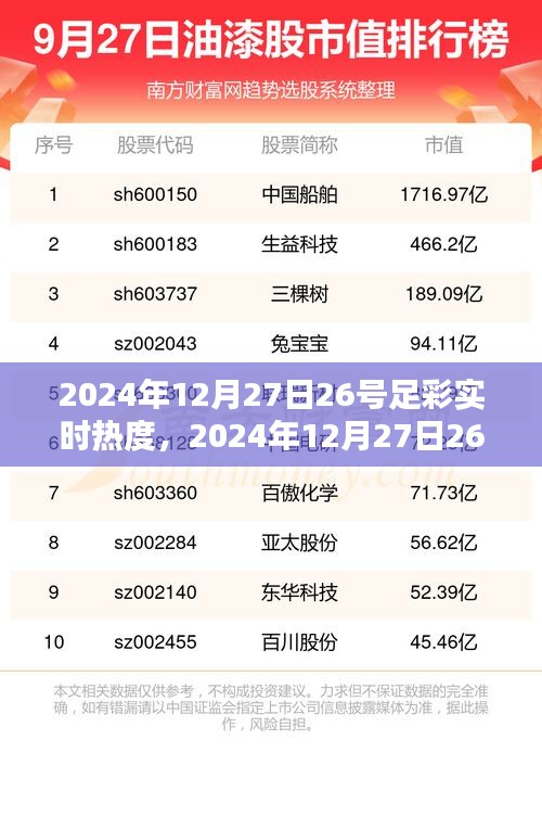 從新手到進(jìn)階的全面攻略，2024年12月27日26號(hào)足彩實(shí)時(shí)熱度探索指南