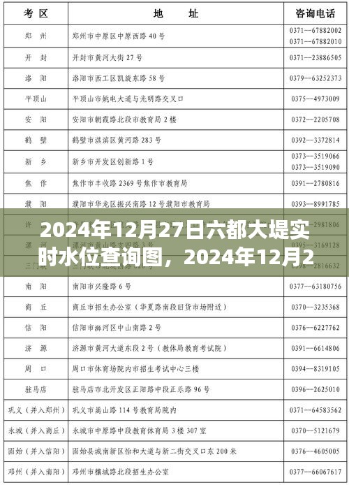全面解讀，2024年12月27日六都大堤實時水位查詢圖特性、體驗、競品對比與用戶群體分析