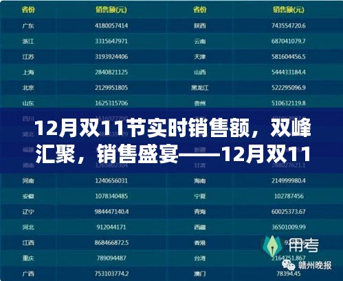 雙峰匯聚銷售盛宴，12月雙11節(jié)實(shí)時(shí)銷售額全面評測與解析