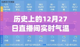 歷史上的12月27日直播間實時氣溫貼片使用指南，零基礎教程全攻略