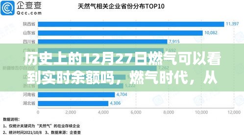 歷史上的燃?xì)鈺r代變遷，實時余額見證成長的力量與自信時代開啟