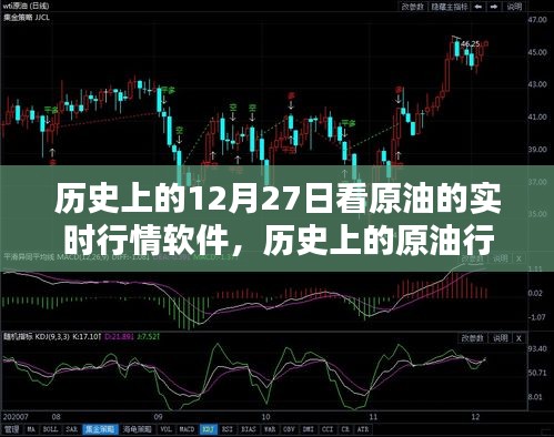 歷史上的原油行情回顧與實時行情軟件使用指南，初學(xué)者與進階用戶必備