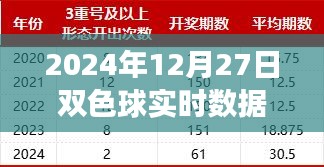 揭秘未來彩票新紀元，雙色球智能分析系統(tǒng)引領科技投注新篇章，實時數據統(tǒng)計冷熱預測未來走勢（2024年12月27日）
