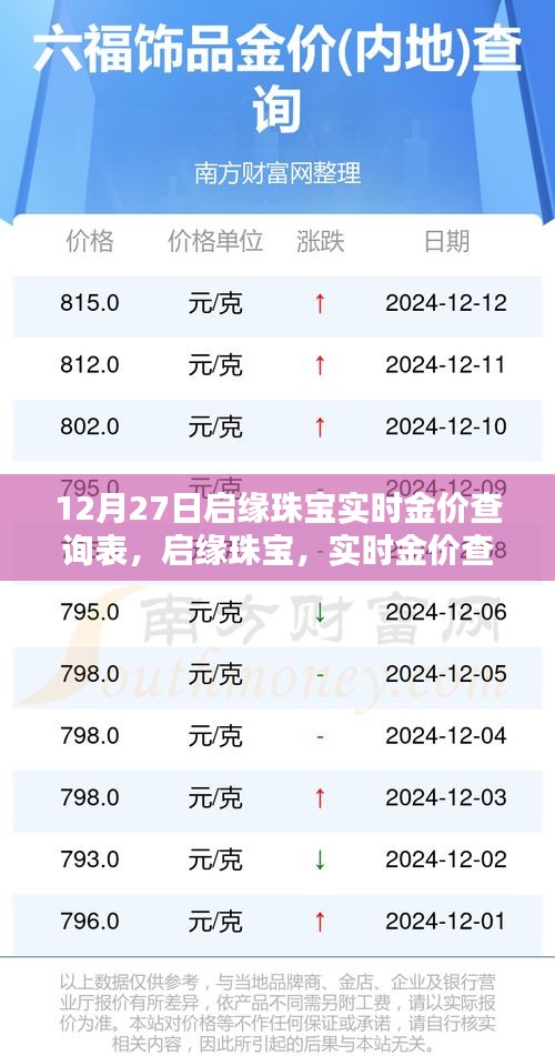啟緣珠寶實時金價查詢表，科技之光照亮珠寶行業(yè)的未來新紀(jì)元