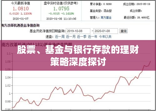 股票、基金與銀行存款的理財(cái)策略深度探討