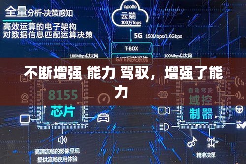 不斷增強 能力 駕馭，增強了能力 
