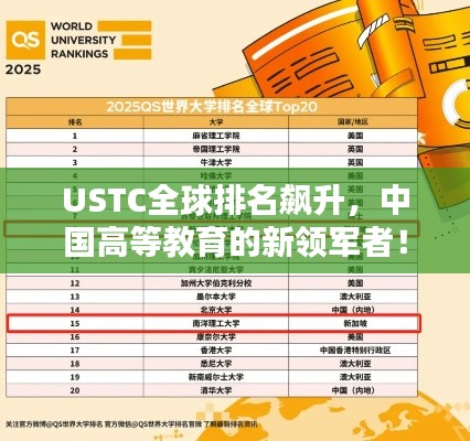 USTC全球排名飆升，中國(guó)高等教育的新領(lǐng)軍者！