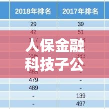 人保金融科技子公司排名揭曉，行業(yè)影響力不容小覷