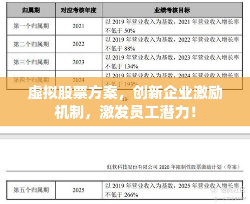 虛擬股票方案，創(chuàng)新企業(yè)激勵(lì)機(jī)制，激發(fā)員工潛力！