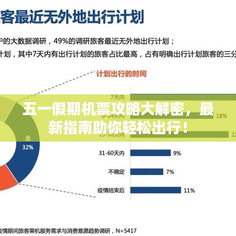五一假期機(jī)票攻略大解密，最新指南助你輕松出行！