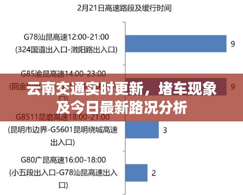 云南交通實時更新，堵車現(xiàn)象及今日最新路況分析