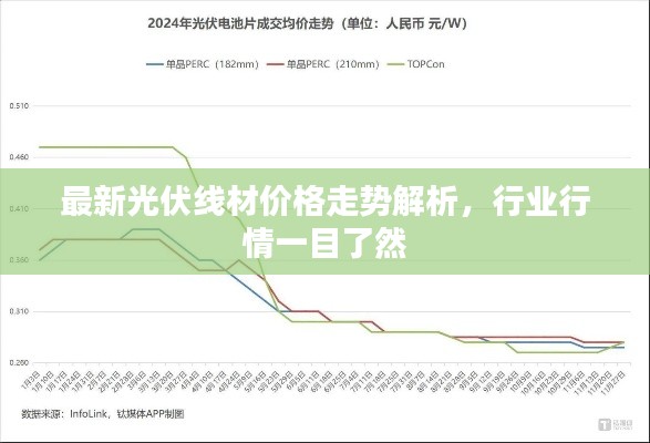 最新光伏線材價格走勢解析，行業(yè)行情一目了然