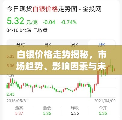 白銀價(jià)格走勢(shì)揭秘，市場(chǎng)趨勢(shì)、影響因素與未來(lái)展望分析