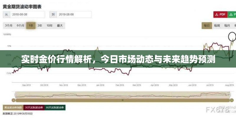 實(shí)時(shí)金價(jià)行情解析，今日市場(chǎng)動(dòng)態(tài)與未來(lái)趨勢(shì)預(yù)測(cè)